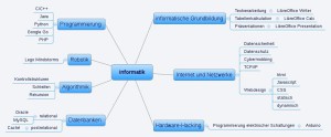 Informatik: Das alles, und noch viel mehr.