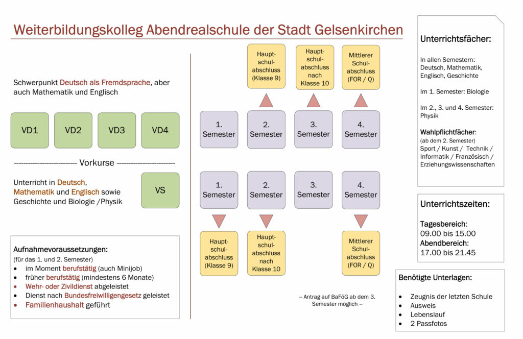 ARS Übersicht